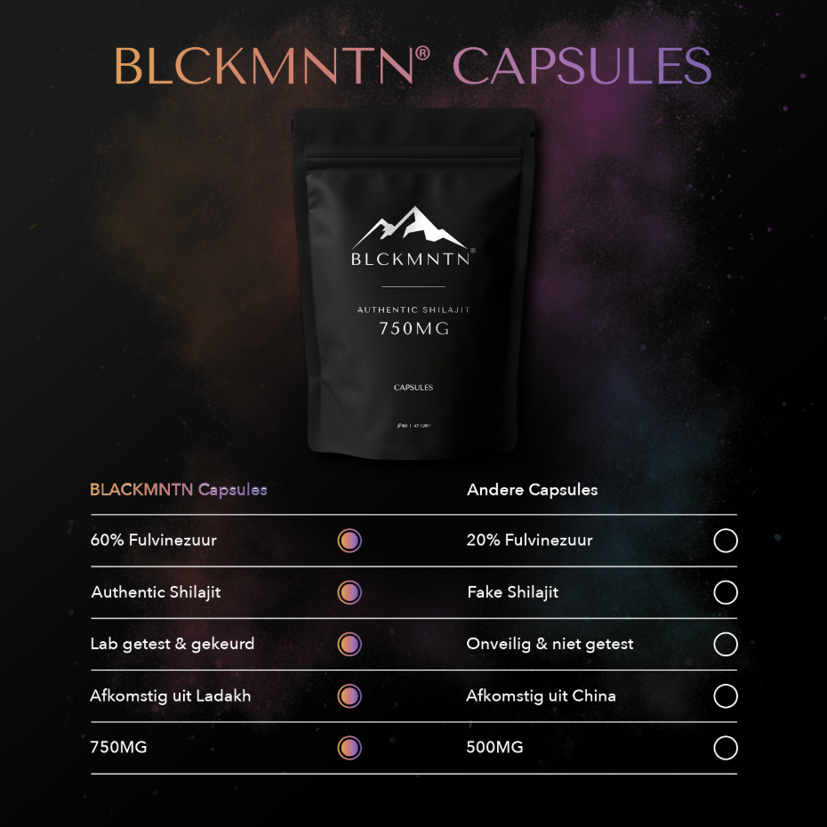 BLCKMNTN® Authentic Shilajit 60 caps 750MG