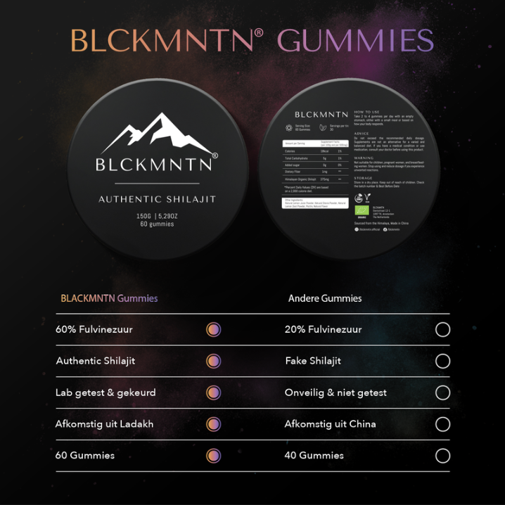 NIEUW | Authentic Shilajit Gummies Gold | 60 PCS